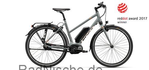 Koga E-Xite  technische daten 